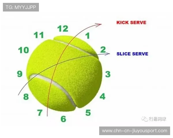 网球发球姿势中通过增加上旋优化过网轨迹的科学